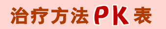 治疗方法PK表